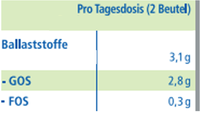 BEBACARE FIBRE Zusammensetzung