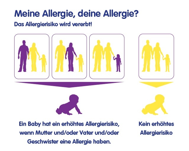 Meine Allergie, deine Allergie?​​