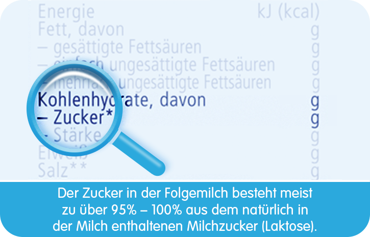 Kohlenhydrate in Folgemilchen | Babyservice 