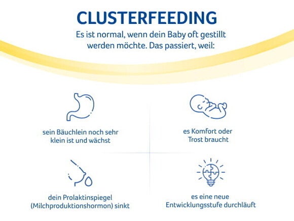 Clusterfeeding Tabelle