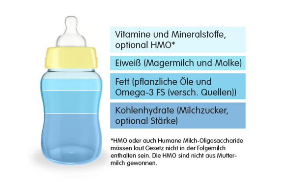 Die Bestandteile von Folgenahrung | Baby&me