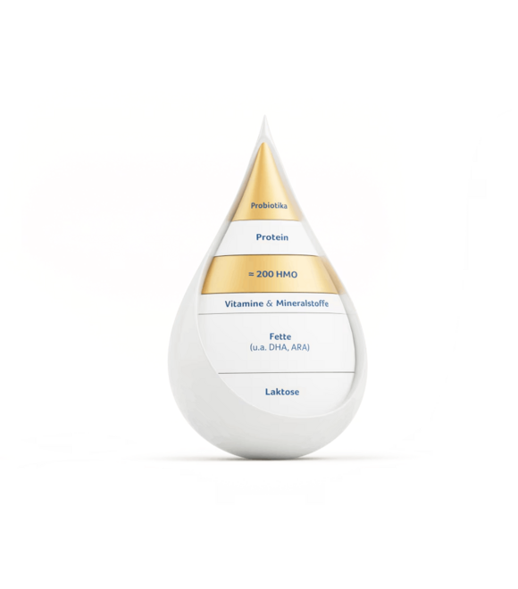 Hauptkomponente der Muttermilch als Abbildung dargestellt