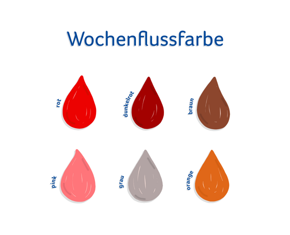 Verschiedene Farben der Wochenflussblutung Verschiedene Farben der Wochenflussblutung