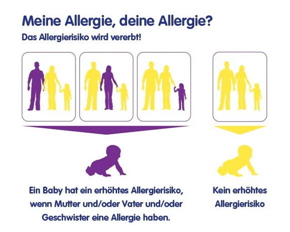 Meine Allergie, deine Allergie?​​