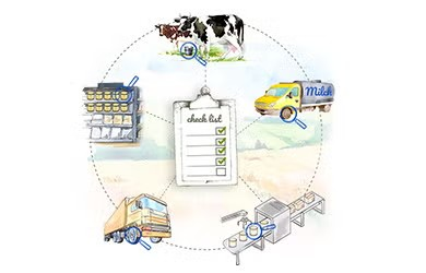 Im Nestlé Institute of Food Safety am NRC führen unsere Experten vertiefte Risikoanalysen durch Im NRC führen unsere Experten vertiefte Risikoanalysen mittels eigener Forschung rund um das Thema Produktsicherheit durch. Wir betrachten und analysieren dabei unsere gesamte Herstellungskette kontinuierlich auf mögliche Ursachen für die Einträge. Das beginnt bei den Milchviehbauern vor Ort, reicht über den Transport und natürlich die Weiterverarbeitung bei uns im Hause. Im Nestlé Institute of Food Safety am NRC führen unsere Experten vertiefte Risikoanalysen durch Im NRC führen unsere Experten vertiefte Risikoanalysen mittels eigener Forschung rund um das Thema Produktsicherheit durch. Wir betrachten und analysieren dabei unsere gesamte Herstellungskette kontinuierlich auf mögliche Ursachen für die Einträge. Das beginnt bei den Milchviehbauern vor Ort, reicht über den Transport und natürlich die Weiterverarbeitung bei uns im Hause.
